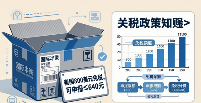 国际快递关税指南 - 快速掌握国际物流政策