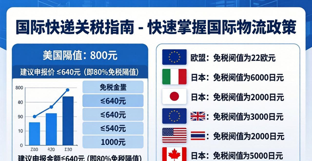 国际快递关税__国际快递关税客户是怎么交的
