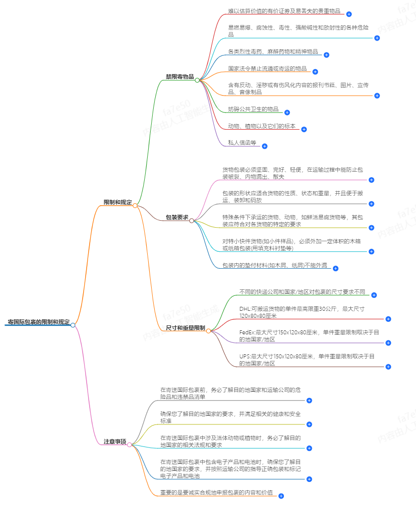 寄国际包裹限制