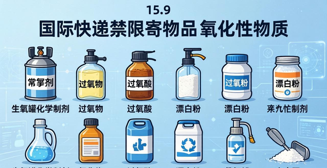 国际包裹禁寄物品_国际快递限制物品_