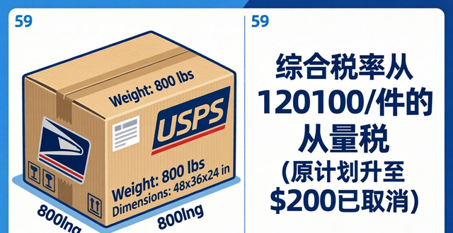 美国空运进口关税计算指南-快速了解税率与规则