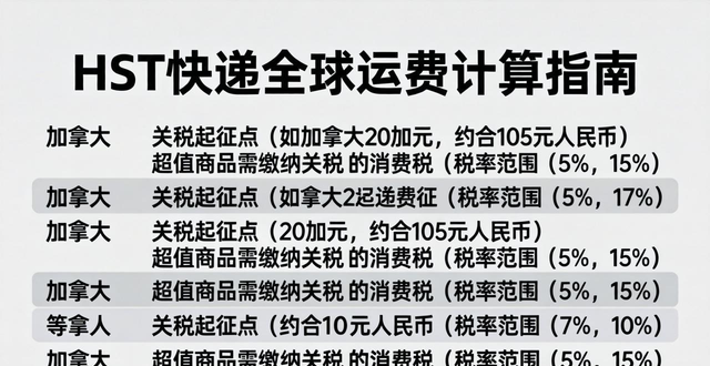 _快递费国际_各国际快递公司的运费计算公式