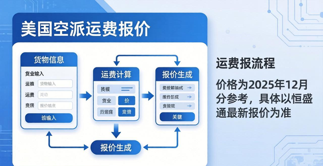 运费模板应该写什么啊__运费模板参考