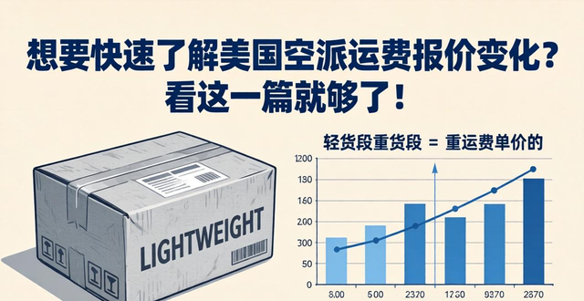 _运费报价怎么算_运费报错价格给客户怎么解释