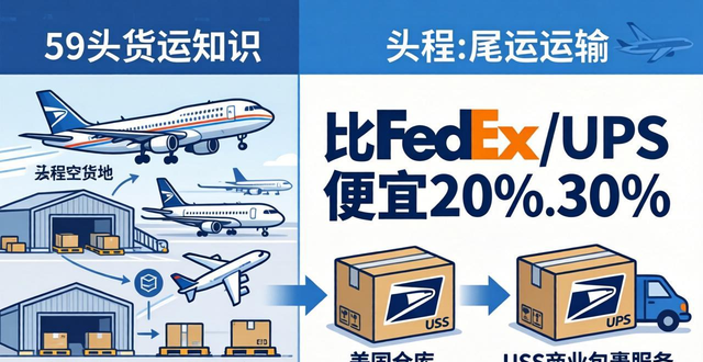货运运费怎么计算__货运运费计算公式
