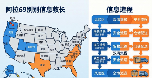 美国空派双清包税安全吗？物流风险详解与解决方案_美国空派双清包税安全吗？物流风险详解与解决方案_