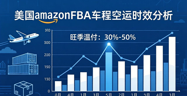 亚马逊物流周期__亚马逊时效是什么意思