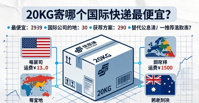 国际快递最便宜__国际快递价格最低