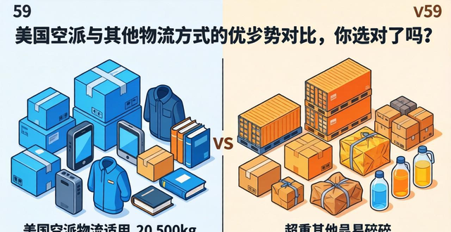 美国空派与其他物流方式的优劣势对比,你选对了吗?_美国空派与其他物流方式的优劣势对比,你选对了吗?_