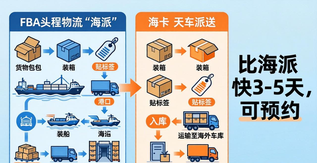 _发货程序_发货流程表怎么做