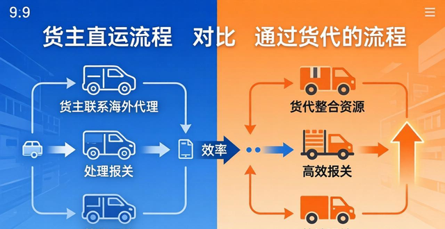 _国际货代的理解_国际物流中的货代流程