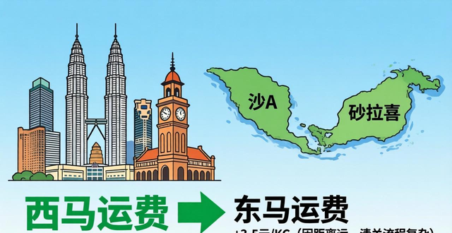 马来西亚国际快递邮费价格表_到马来西亚的物流_