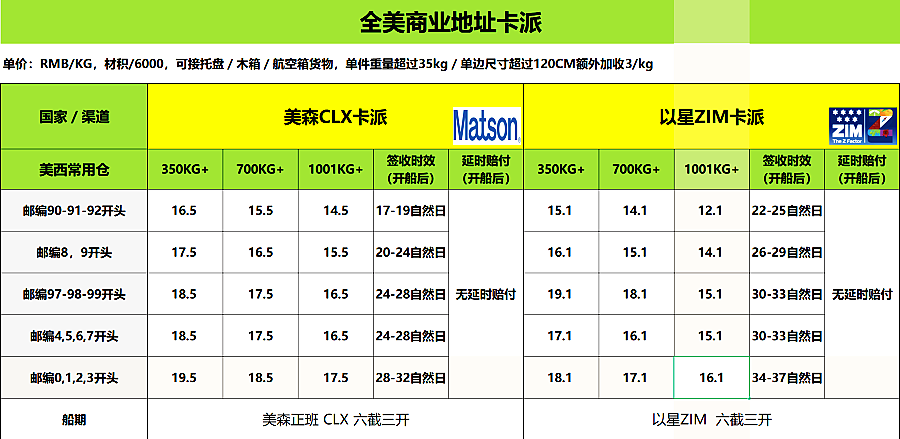 美国海卡价格表.png