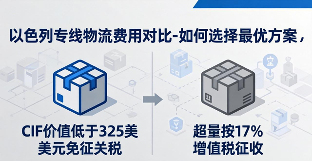 佛山到松原物流专线专线__以色列专线物流公司