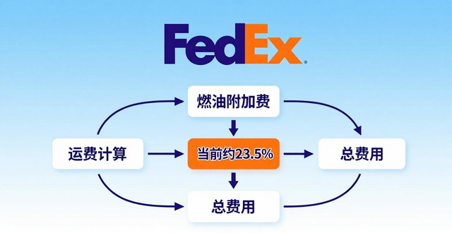 物流费用比率怎么计算__物流费用计算方法
