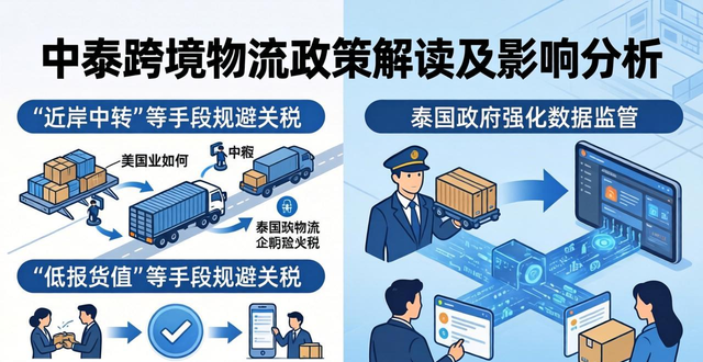 泰国物流业发展状况_泰国在物流方面的发展现状_