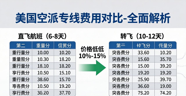 专线和空派的区别_专线配送是什么意思_