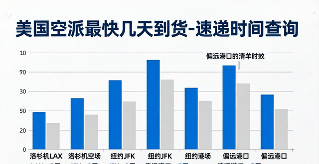美国空派单号查询__派送单号查询