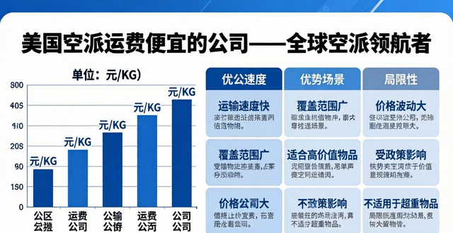 空运空派_空运卡派什么意思_