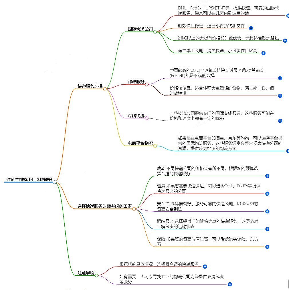 往荷兰邮寄用什么快递好？-专业快递服务推荐