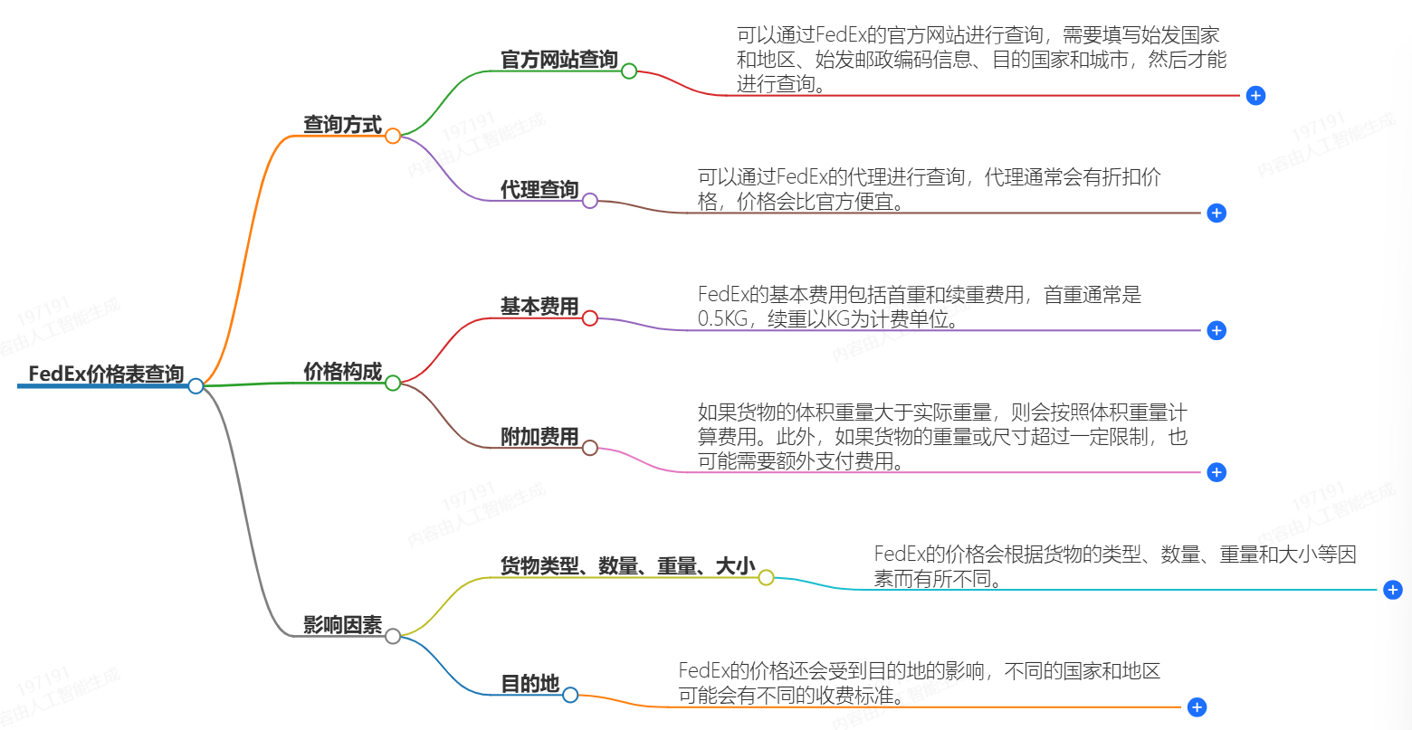 FedEx价格表查询