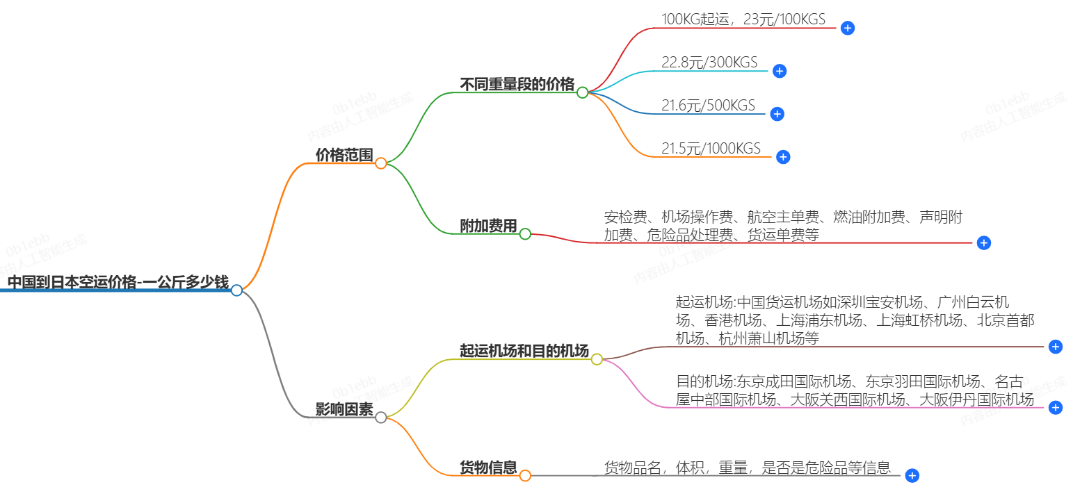 中国到日本空运价格