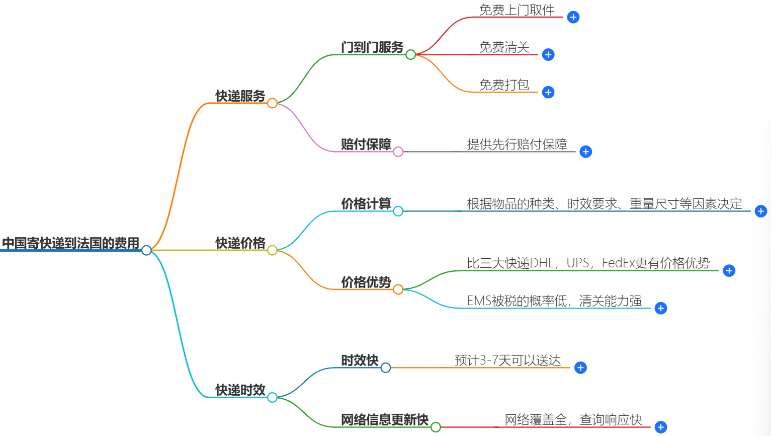 中国寄快递到法国多少钱-最新价格和服务
