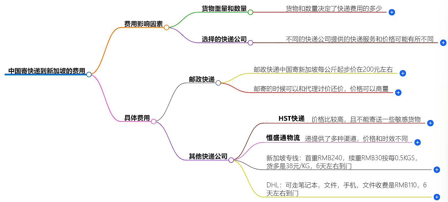 中国寄快递到新加坡要多少钱