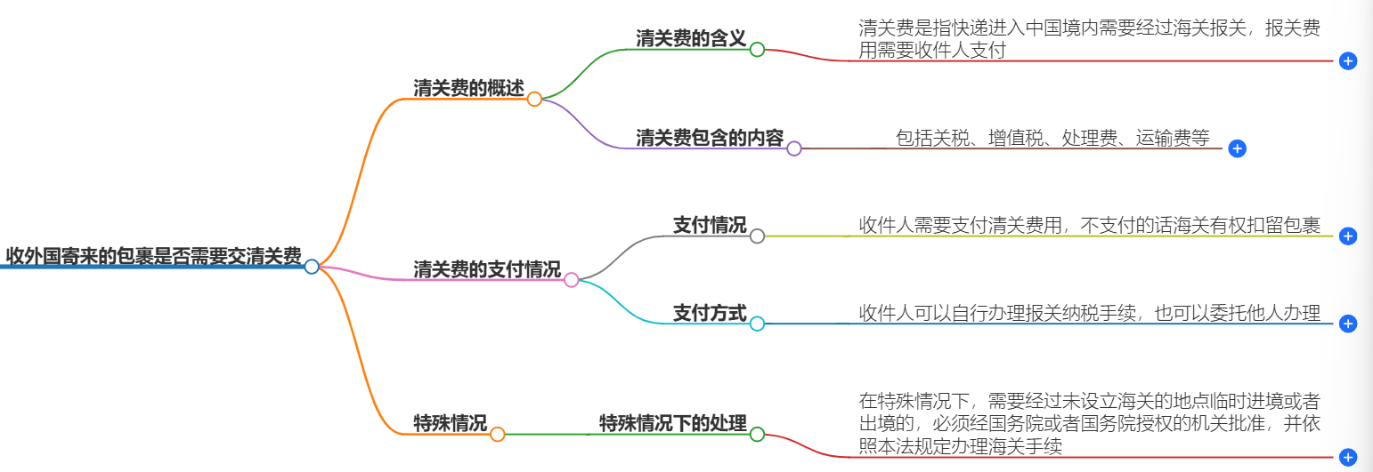 收外国寄来的包裹要交清关费吗？