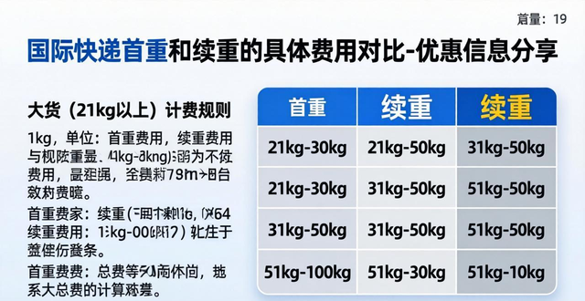 快递优惠2021_快递优惠价_