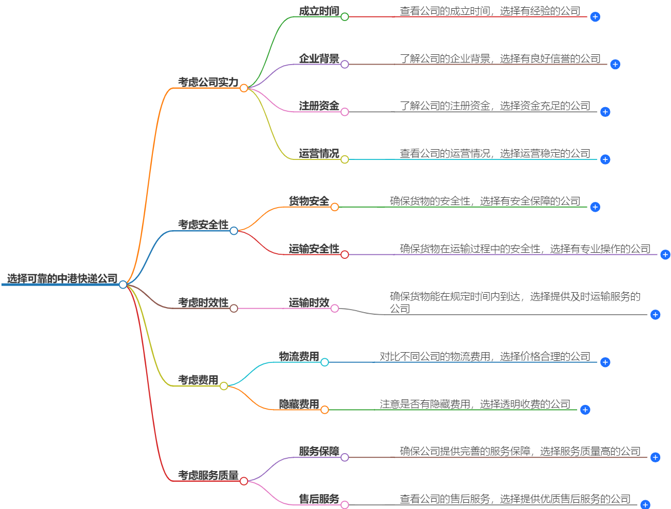 选择可靠的中港快递公司