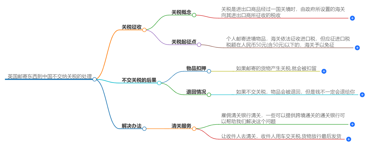 英国到中国快递