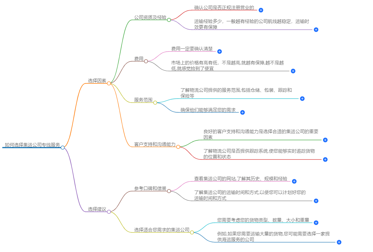 如何选择集运公司专线