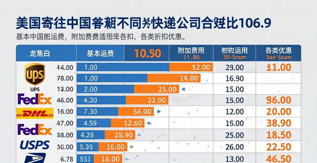 _寄到美国的快递公司_国内发往美国快递公司