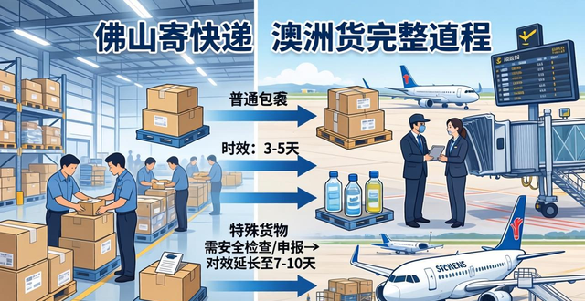 澳洲到国内快递_澳洲快件多久能到中国_
