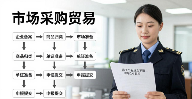 市场采购贸易商品_市场贸易采购方式五大特点_