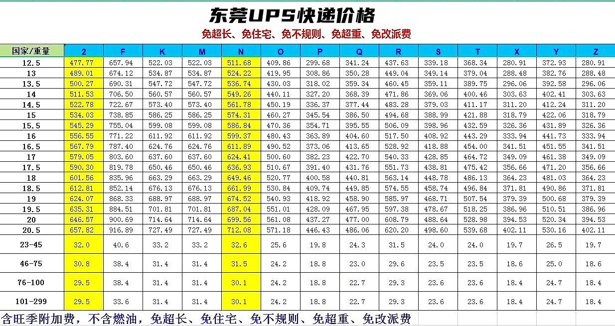 东莞UPS国际快递价格表-东莞UPS快递价格查询