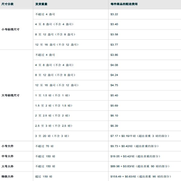 亚马逊FBA配送费计算方法