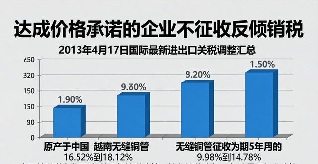 _出口关税_2021年进出口关税