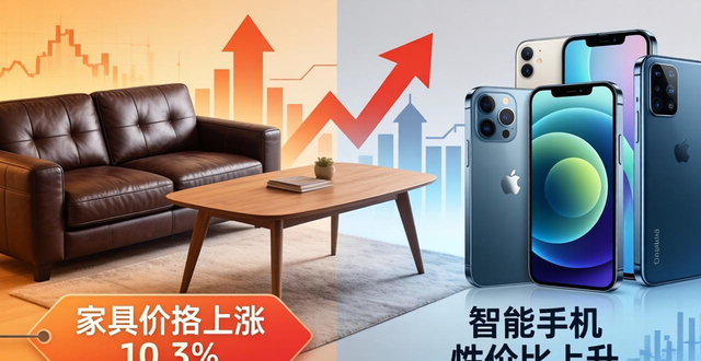 通胀家电_通胀加剧_