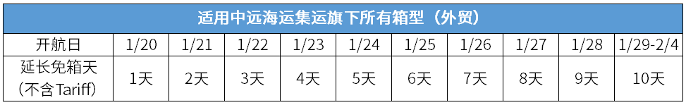 中远海运2023年春节假期提供特别免箱期的通知