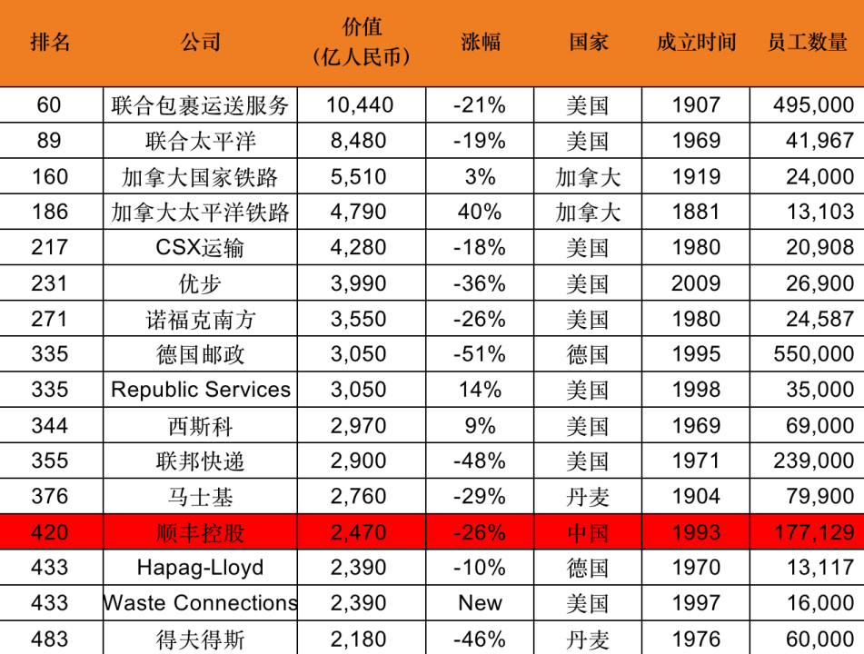 国际快递排名