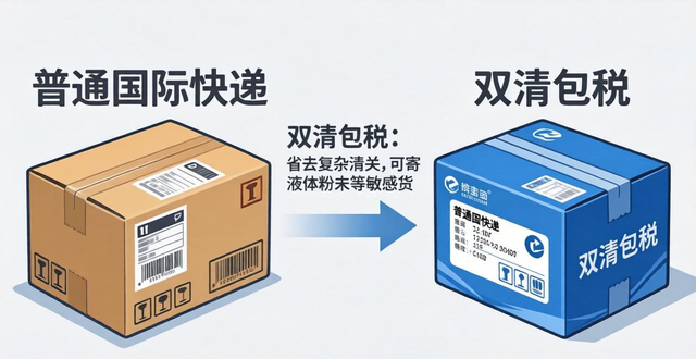 快递双清包税是什么意思_双清包税渠道_