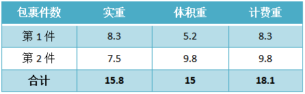 国际快递