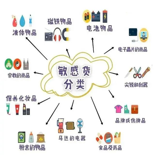 敏感货分类.jpg