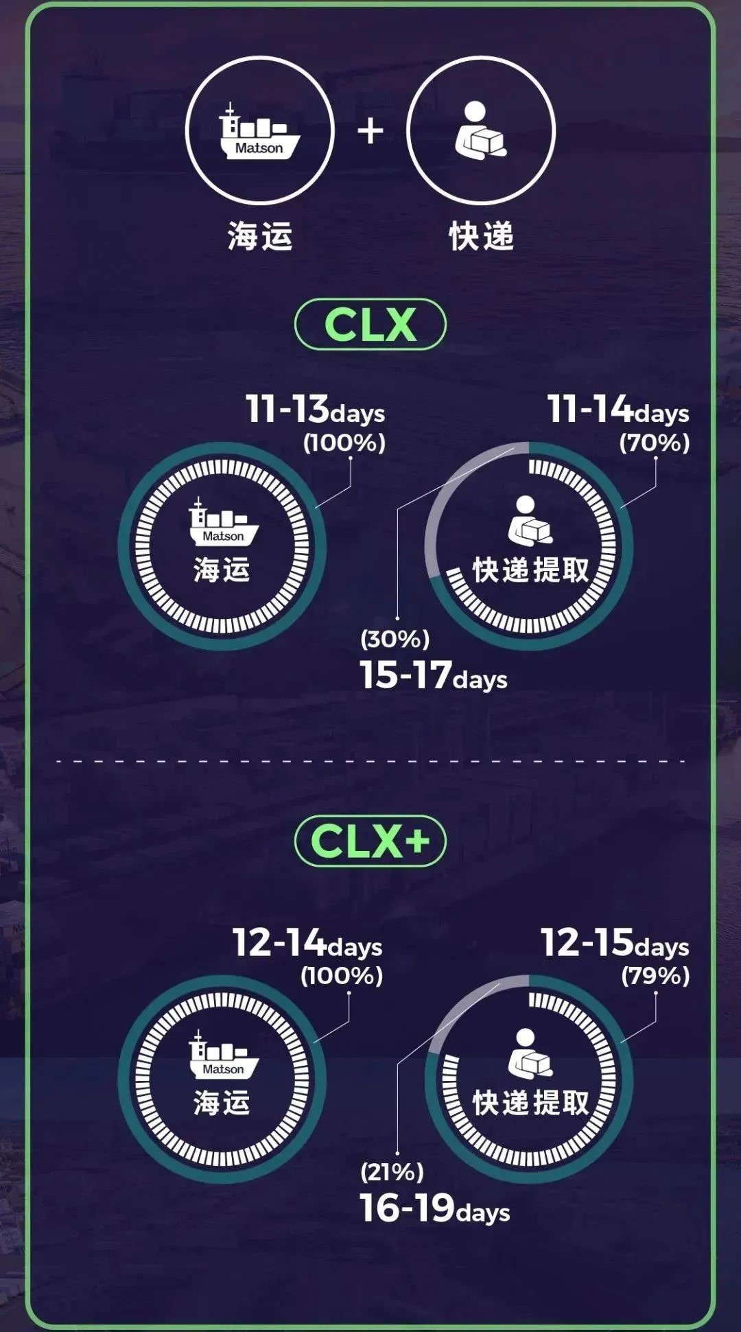 美国FBA头程