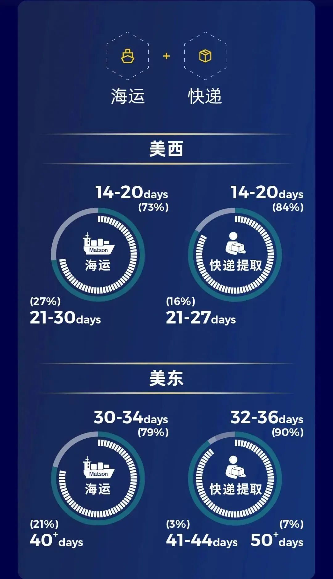 美国海派专线