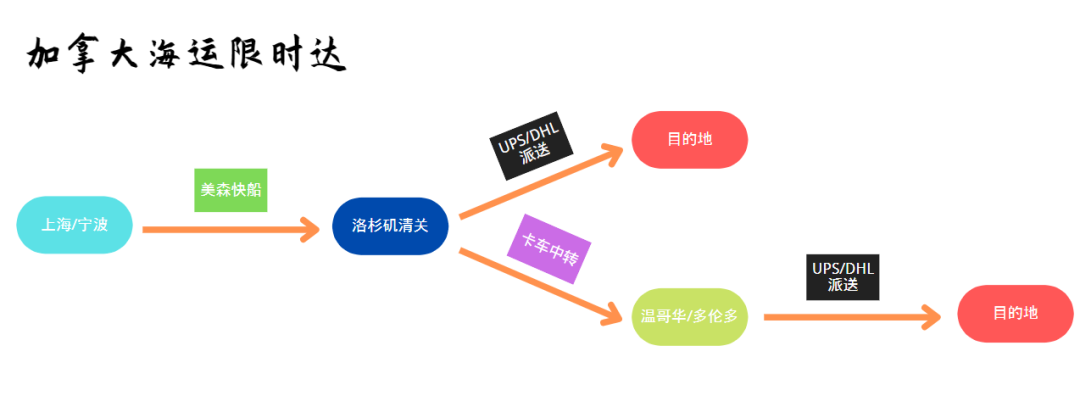 加拿大限时.png