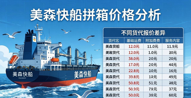 美森快船拼箱的价格是多少？