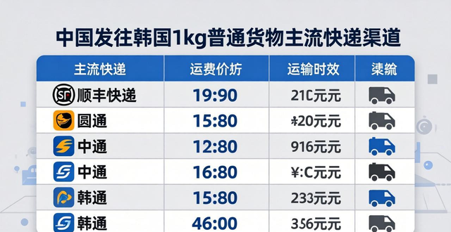 韩国各大快递公司基本费用总结_韩国快递费贵吗_